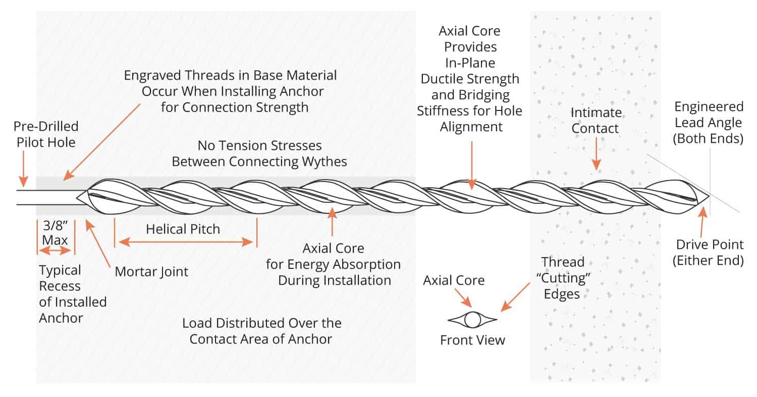 Stitch-Tie - Masonry Re-anchors existing veneers - Prosoco