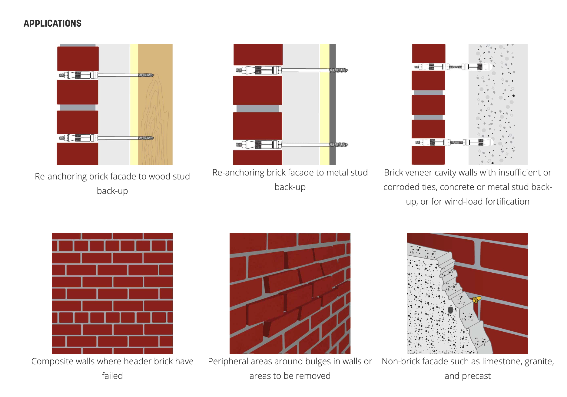 Grip-Tie - Facade Mechanical Stabilization - Prosoco